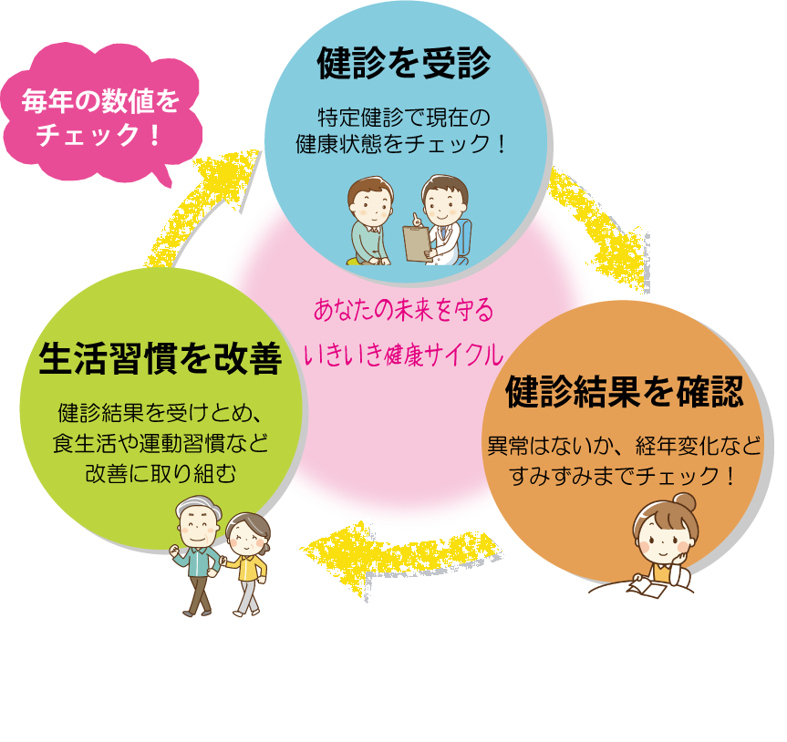特定健診